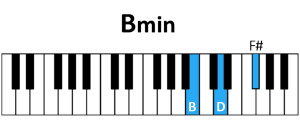 draw 5 - B minor Chord